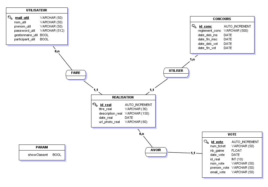 base de donnee mysql
