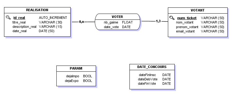 base de donnee sql lite
