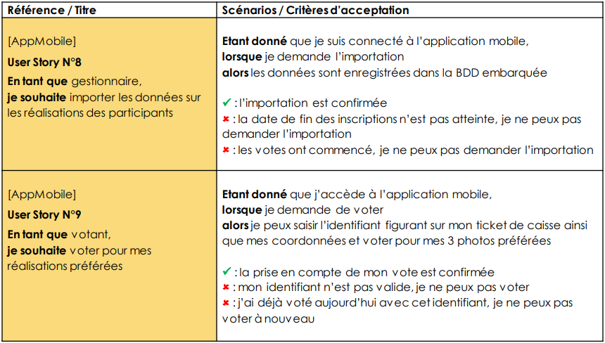 Exemple d'un sprint