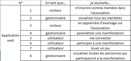 User Story Part'Amuse